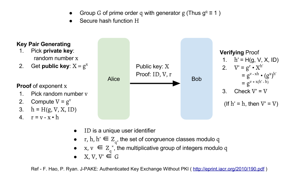 J Pake Protocol J Pake Over Tls